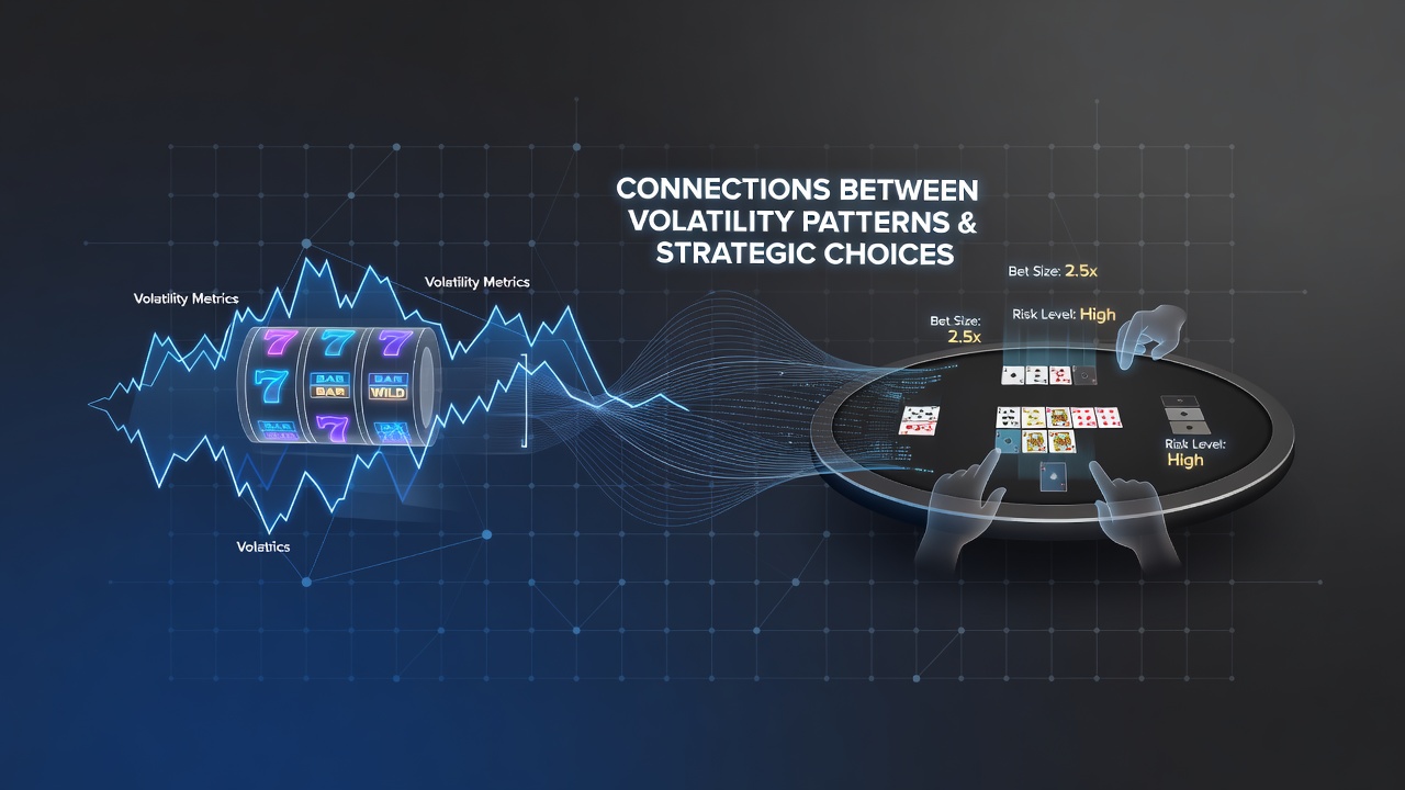 Mobile casino interface showing reel game volatility indicators alongside card table strategy options on a wireless device